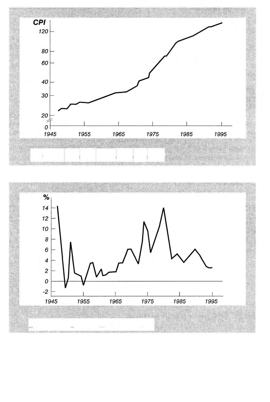 Pozn.: CPI, 1982 = 100.