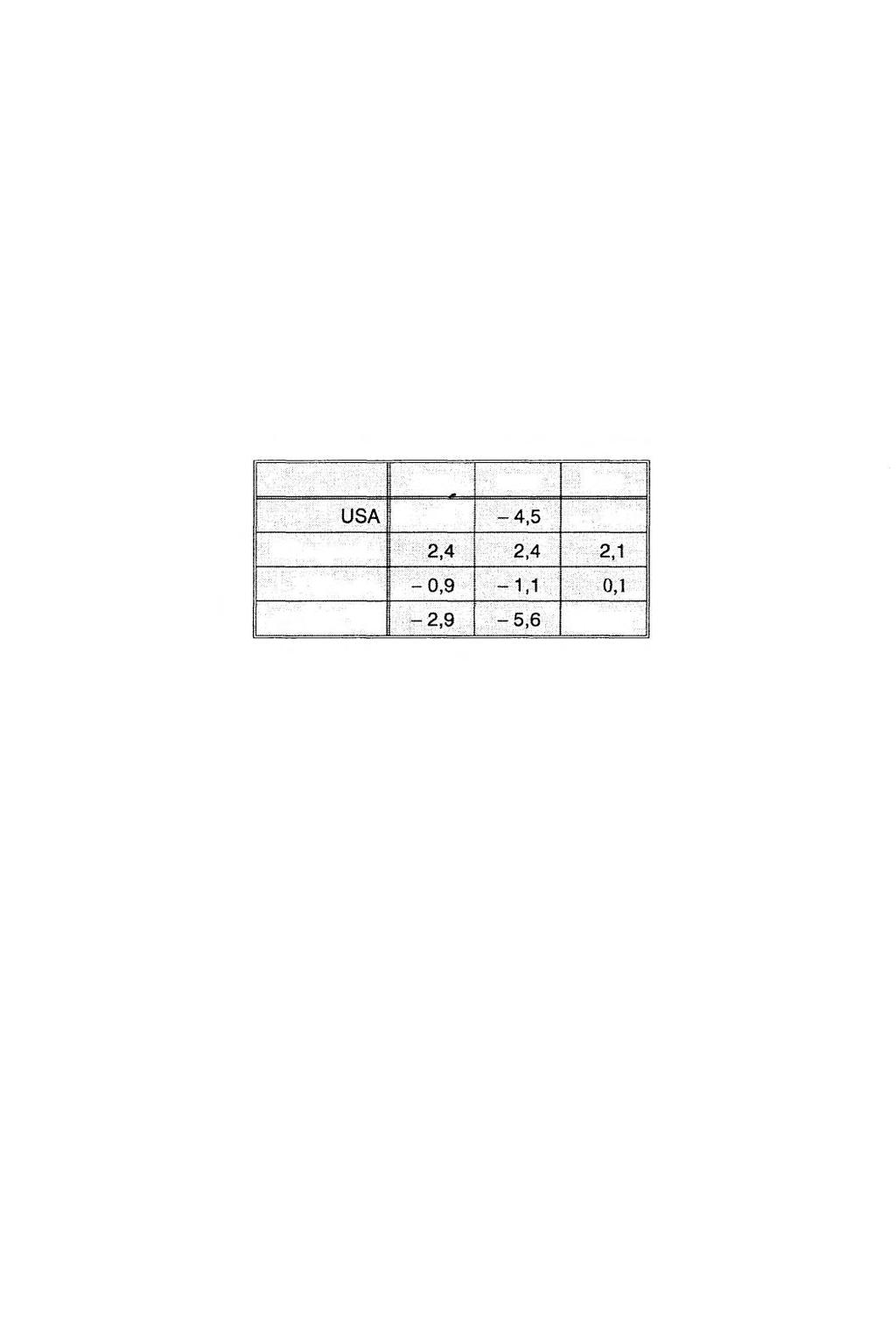 v tomto pojetí znamená buď přebytkový čistý export (NX > 0, X > M), nebo deficitní čistý export (NX < 0, X < M). V účetním členění platební bilance zahrnuje NX položky zboží (tj.