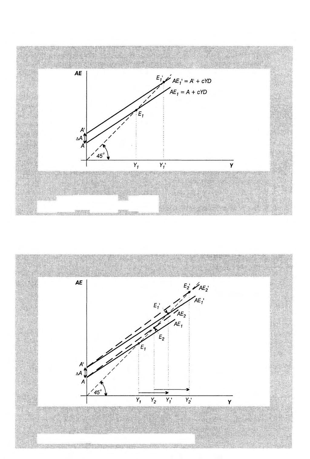 V původní podobě, zavedené do ekonomické teorie ve 30. letech britskými ekonomy R. F. Kahnem a J. M.