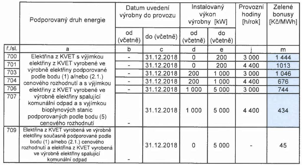 ( jsou zveřejněny bez jazykových korektur) MVV Energie CZ a.s. k čl. 3.