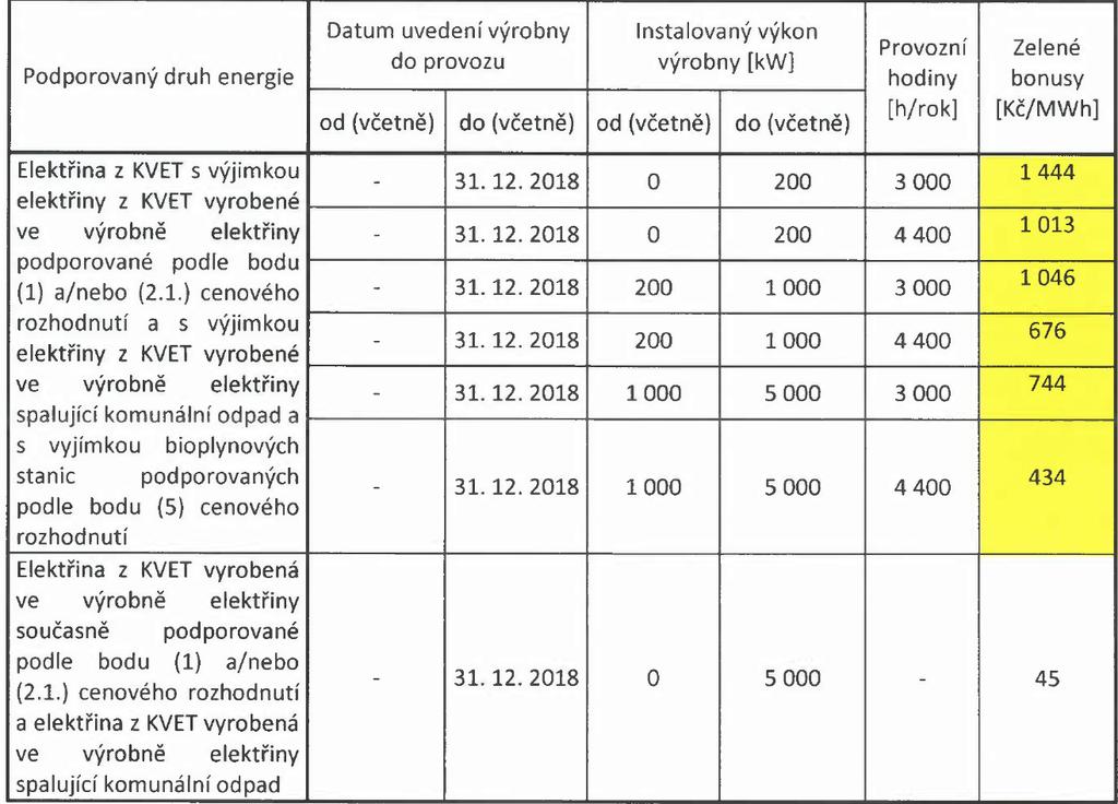 ( jsou zveřejněny bez jazykových korektur) spojené s odchylkou finálně vždy nese výrobce elektřiny. Cena silové energie získaná výpočtem z burzy by proto měla být ponížena o cenu odchylky.