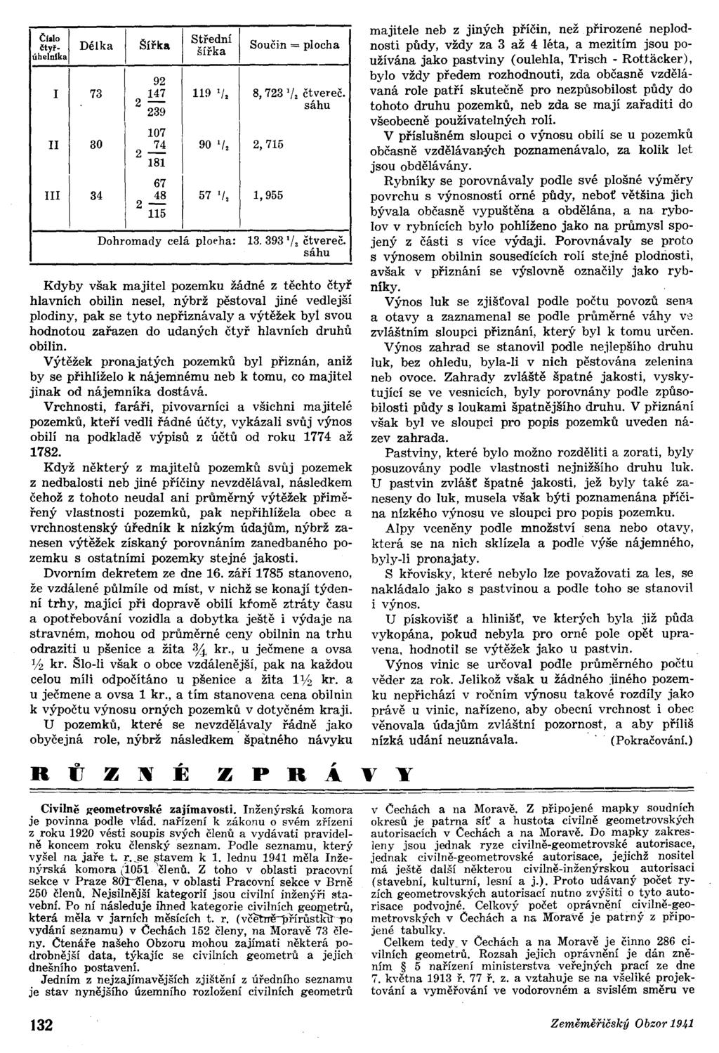Člllo čtyřúhelnlka Délka Šířka Střední šířka Součin = plocha 92 73 147 119 '1. 8,723 '. čtvereč. 2 - sáhu 239 107 80 74 90 1/,1 2,715 2-181 67 34 48 57 '1, 1,955 2-115 Dohromady celá ploeha: 13.