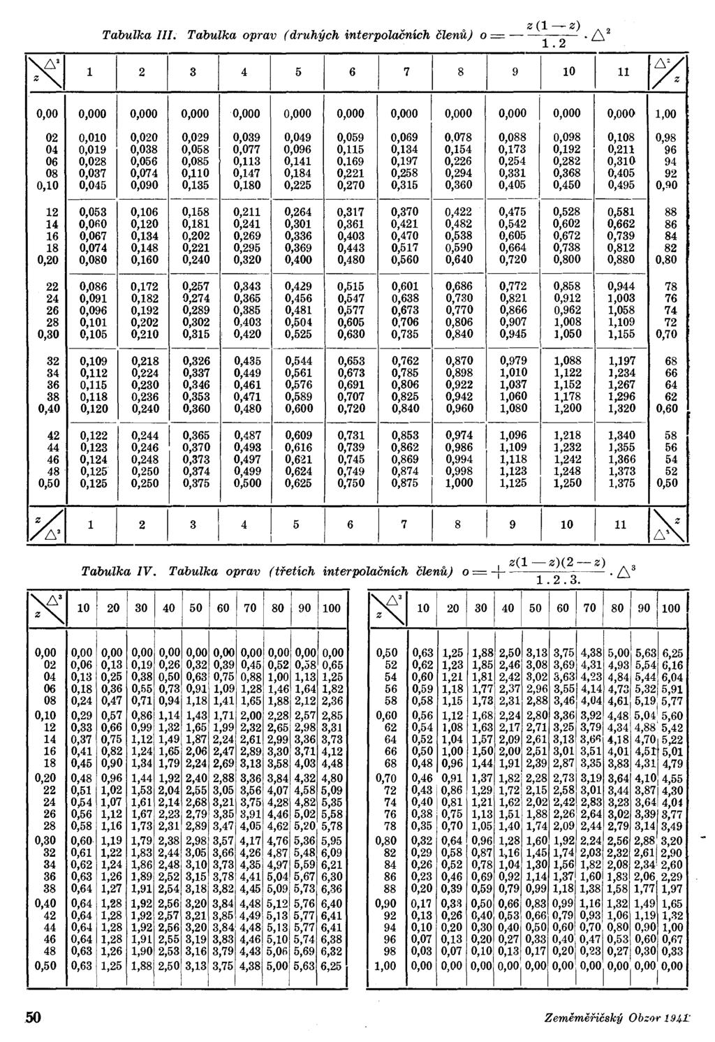 ~ 1 Tabulka. Tabulka oprav (druhých interpolačních členů) 0= - z (~. 2 z).