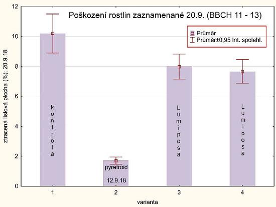 V roce 2018 velice důležité z hlediska