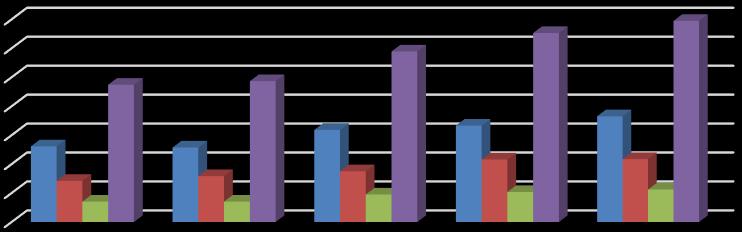 Kč Vývoj výše dotace ze státního rozpočtu v letech 2012 2016 (MPSV Podprogram č. 1) je uveden v grafu 10. Graf 10 Vývoj výše dotace ze státního rozpočtu (v tis.