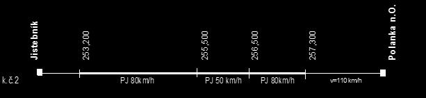 Podobně se postupuje při rušení PJ. Pokud zanikne důvod zavedení vložené PJ 50km/h, musí se ukončit tyto tři PJ a zavést původní PJ 80km/h.