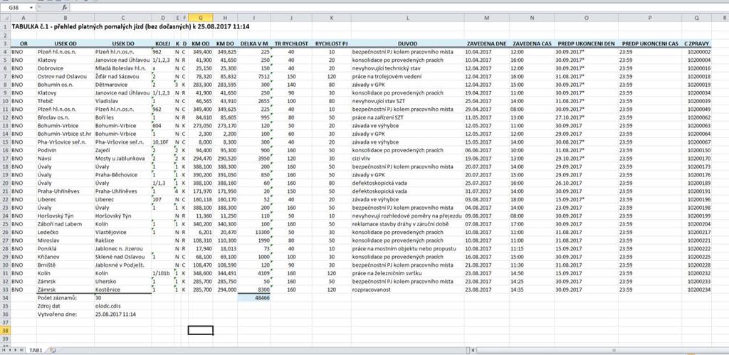 Vydává a schválil:xxxxx 5 Výstupní sestavy 5.1 Výstupní sestavy a přehledy vytvořené v IS SPJ2 slouží pro potřebu evidence a mají pouze informační charakter.