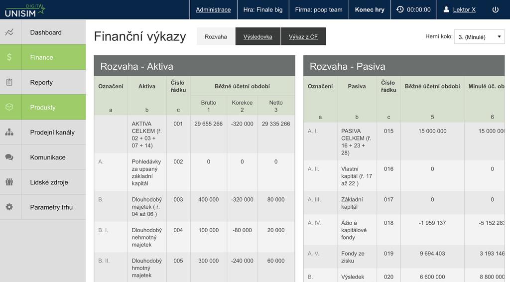 V této sekci jsou zobrazeny finanční výkazy vytvořené v souladu s českými účetními standardy: Rozvaha Výsledovka Výkaz Cash Flow Finanční výkazy jsou vytvořeny aplikací Unisim na základě