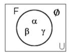 12. Interpretace formulí 4) Každý je filosof. (= Všichni jsou filosofy.