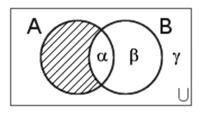 12. Interpretace formulí 3) Například I(F)={α,β,γ}=0; jiný příklad: Iʹ(F)={α,β}. 4) Jedině I(F)={α,β,γ}=0. 5) Jedině I(F)={α,β,γ}=0. 12.