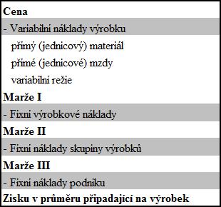 administrativní náklady a náklady spojené se systémem řízení podniku. Tyto náklady nelze přiřadit žádnému z výrobních středisek. 4.1.