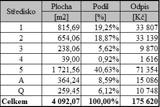 4.1.3. Fixní výrobkové náklady Další skupinou nákladů v rámci kalkulace se stupňovitým rozvrstvením fixních nákladů jsou fixní výrobkové náklady.