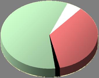 33 Vývoj zjištěných a zajištěných škod ( v mil. Kč) celkové kriminality v ČR v letech 2002 až 2011 škody zjištěné zajištěné tj.