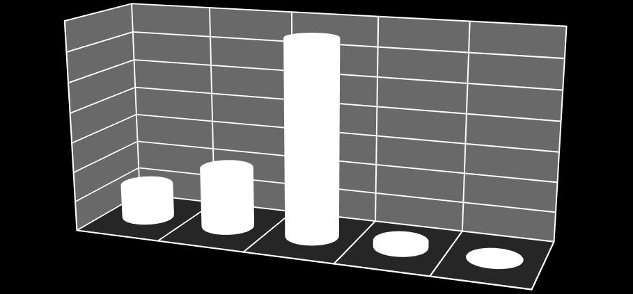 Kč 115 000,00 Kč 655 000,00 Kč 20 000,00 Kč 0,00 Kč Mezi hlavní důvody k vydání rozhodnutí o uložení pokuty patřily kromě nezaslání ročního hlášení o stavu a pohybu zásob návykových látek a přípravků