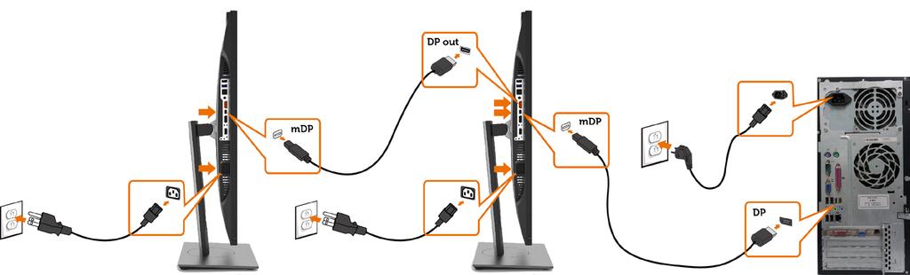 Připojení k monitoru pro funkci DP MST (Multi-Stream Transport) POZNÁMKA: