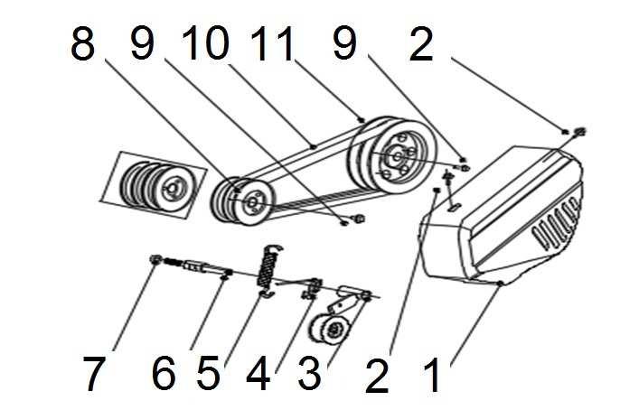 1 796000071 Kryt řemenu Belt protecting cover 2 MF-06*10 Šroub M6x10 Bolt M6x10 3 796000073 Napínací kladka Tensioner pulley 4 796000074 Vratná pružina napínáku Tensioner return spring 5 796000075