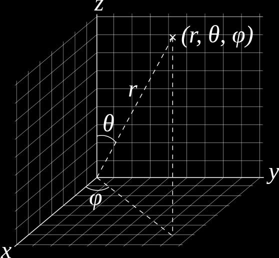 Obálková plocha opisovaná referenčním bodem je kulový vrchlík, tedy část sférické plochy omezené konstrukčním uspořádáním struktury. Obr. 5. Ortogonální provedení Obr. 3.