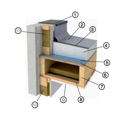 Schéma ploché střešní konstrukce 1. Oplechování (titanzinek) 2. Hydroizolační folie z PVC 3. Separační folie 4. Spárové klíny z EPS polystyrenu (střešní) (min. 100 mm) 5. Parozábrana 6.