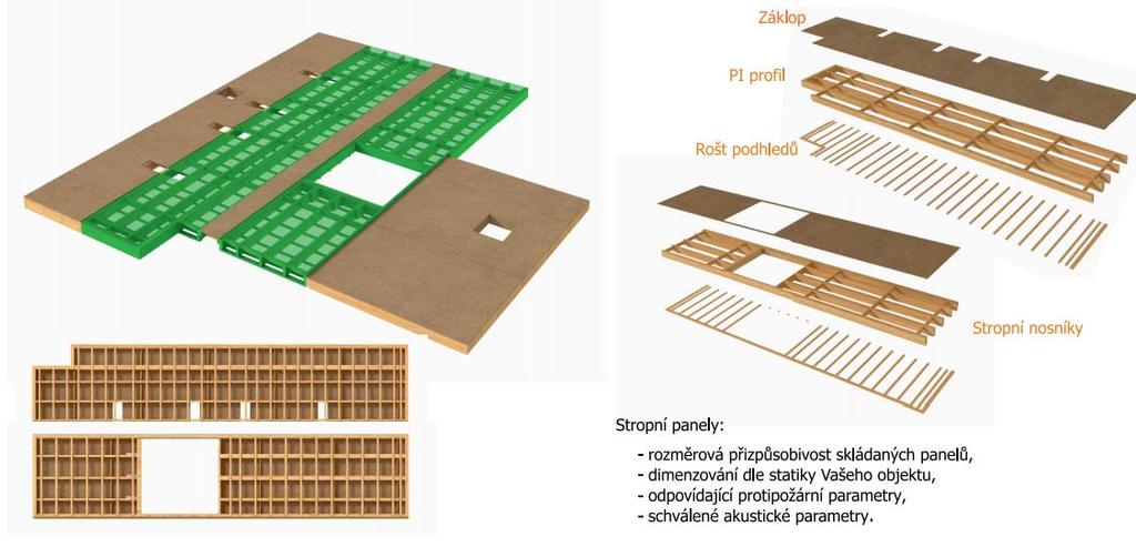 Stropy nad přízemím Stropy přízemí mohou obsahovat jak otvor pro schodiště a komín, tak i další různé otvory. Komínový otvor je z požární bezpečnosti opláštěn fermacellovou deskou.