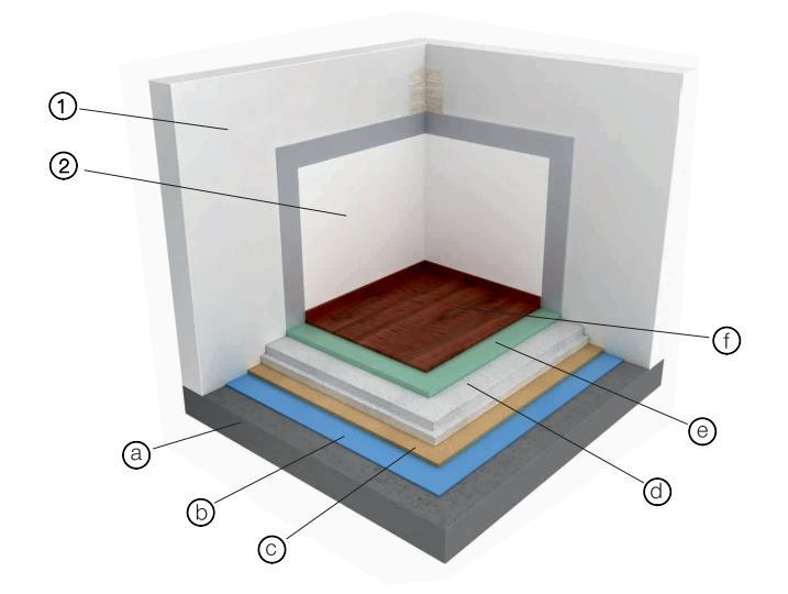 vnitřní malba 2 x Povrchová úprava podlahy a) železobetonová deska b) PE