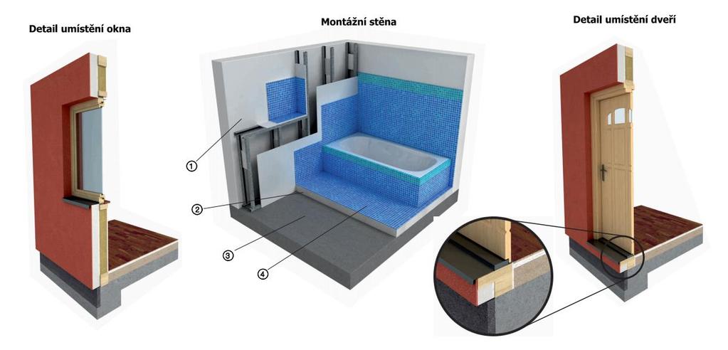 Detaily montážní stěny a umístění oken a dveří v konstrukci stěn 1. kotvící CW profil 2.