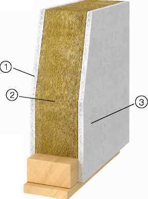 Schéma vnitřní nosné stěny 1. Sádrovláknitá deska Fermacell 15 mm 2. Dřevěný rám (vyplněn tepelnou izolací) 120 mm 3.