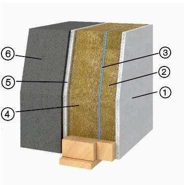 Schéma obvodové stěny se zvýšenou tepelnou izolací 1. Sádrovláknitá deska Fermacell 15 mm 2. řevěný rám (vyplněn tepelnou izolací) 40 mm 3. Parobrzda 4.