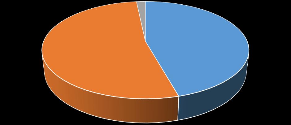 594 pozitivních vyšetření. Jak si můžeme všimnout, již zde zaznamenáváme rozdíl mezi rokem 2015 a 2016 a to přibližně o sto pozitivních vyšetření.