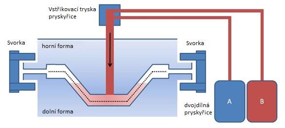 UTB ve Zlíně, Fakulta technologická 20 Mezi výhody ruční laminace patří jednoduchost, nízké náklady a téměř neomezená variace tvarů a rozměrů.