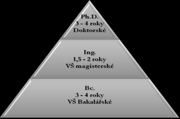 Mezifakultní magisterský studijní program Inteligentní budovy