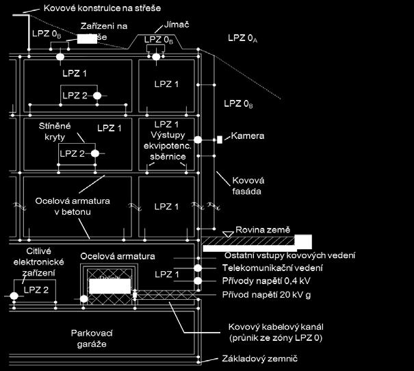 hladinou 1,5 kv, na varistorové technologii.