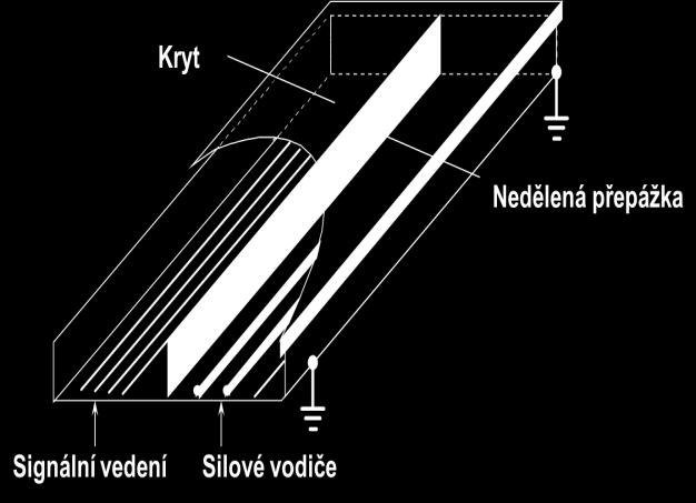Bezpečnost instalace se vždy upřednostňuje před EMC a ochranou. Stínění kabeláže vytváří nutnou bariéru mezi vnějším EM prostředím a přenosovou linkou.