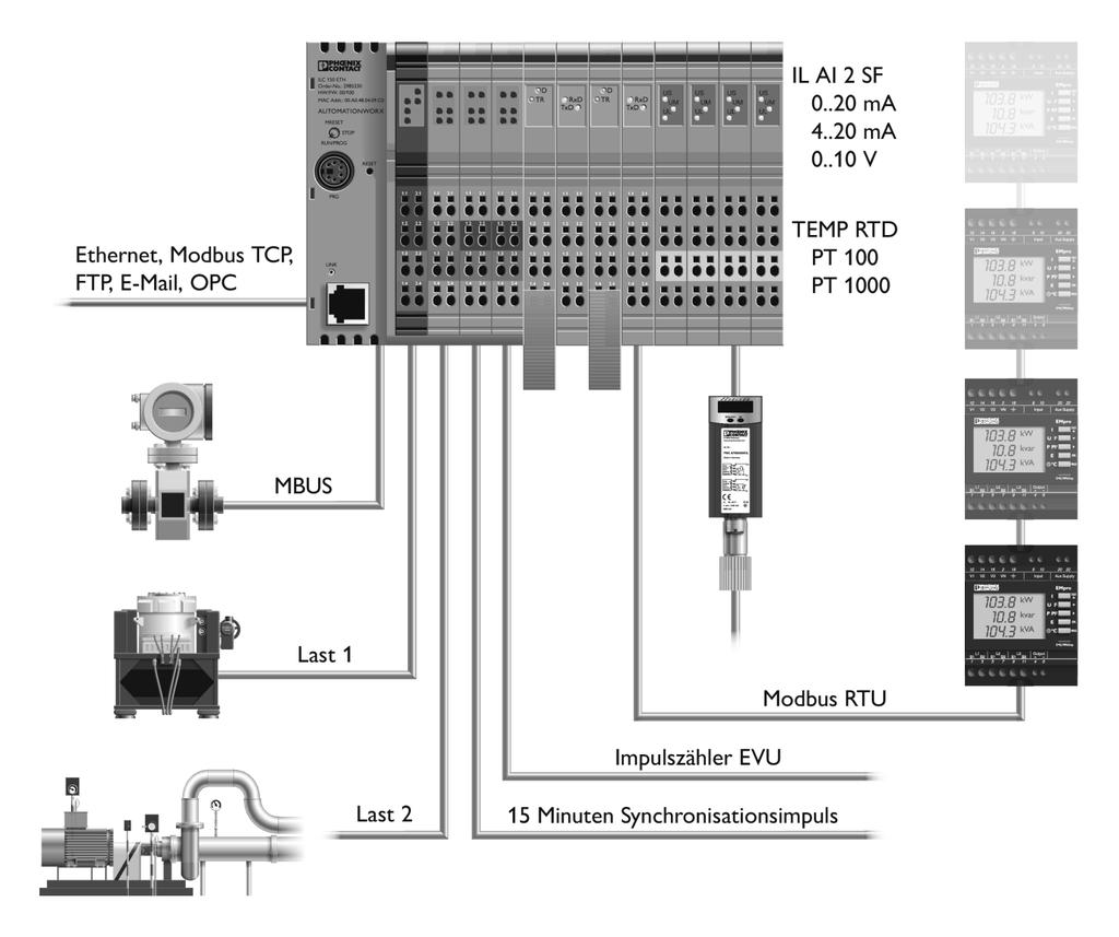 Společnost Phoenix Contact si uvědomuje, že zavádění energetického managementu je nemalou investicí pro subjekt.