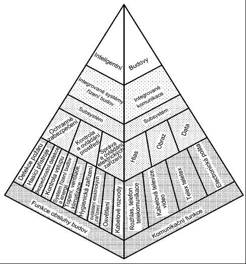 Obr. 2a.