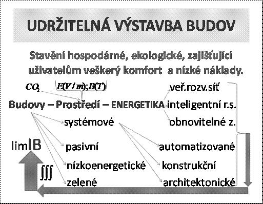 Jak zabránit úniku tepla, to je problém současné doby.