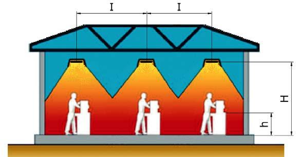 H = výška instalace h = výška pracovní plochy [m] [m] Obr. 2.3 Výška instalace sálavých panelů Tabulka 2.2 uvádí hodnoty maximální vzdálenosti pro výšku pracovní plochy 1.5 metru. Tab. 2.2. Maximální vzdálenost mezi panely vzhledem k výšce instalace H [m] 3.