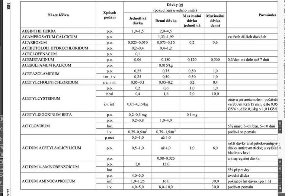 maximální Tab V: Doporučené terapeutické dávky léčiv pro děti podle věku (0-1 rok,