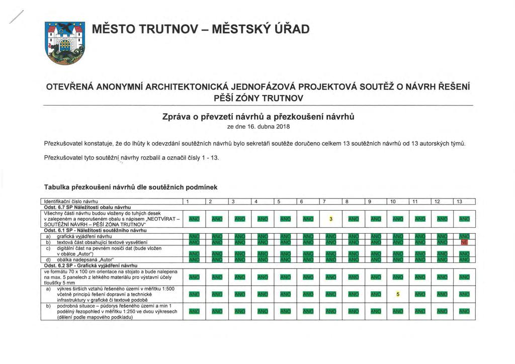 / MĚSTO TRUTNOV - MĚSTSKÝ ÚŘAD OTEVŘENÁ ANONYMNÍ ARCHITEKTONICKÁ JEDNOFÁZOVÁ PROJEKTOVÁ SOUTĚŽ O NÁVRH ŘEŠENÍ PĚŠÍ ZÓNY TRUTNOV Zpráva o převzetí návrhů a přezkoušení návrhů ze dne 16.