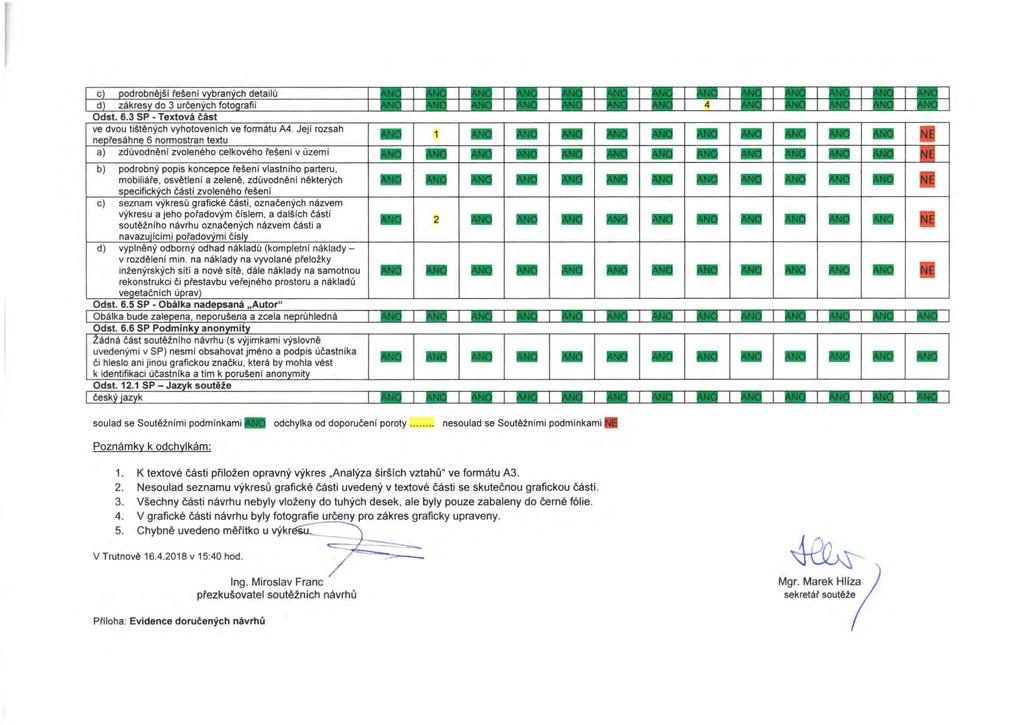 ve dvou tištěných vyhotoveních ve formátu A4. Jeji rozsah neoresáhne 6 normostran textu a) zdůvodnění zvoleného celkového rešení v území b) podrobný popis koncepce rešeni vlastního parteru.