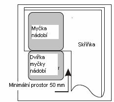 Obr.2 Minimální prostor, když jsou dvířka otevřená Rozměry a instalace vnějšího panelu Délka panelu by měla být v rozmezí 506,5 587 mm, ne víc než 587 mm. 1.