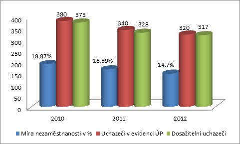 Hlavní rizika -Distribuce a užívání drog v SVL a na rizikových místech v obci (park, okolí školy) -Užívání alkoholu na veřejnosti a problémy v sousedském soužití v SVL a na rizikových místech v obci