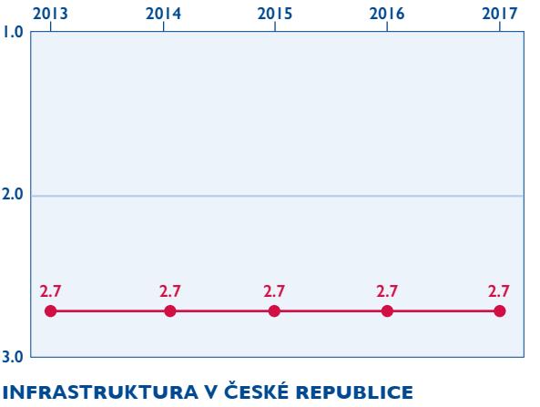 V ČR existují podpůrné a informační organizace, které organizacím OS nabízejí vzdělávání a poradenství. Tuto funkci plní například AVPO ČR, ANNO ČR, KOUS Vysočina, Nadace Neziskovky.