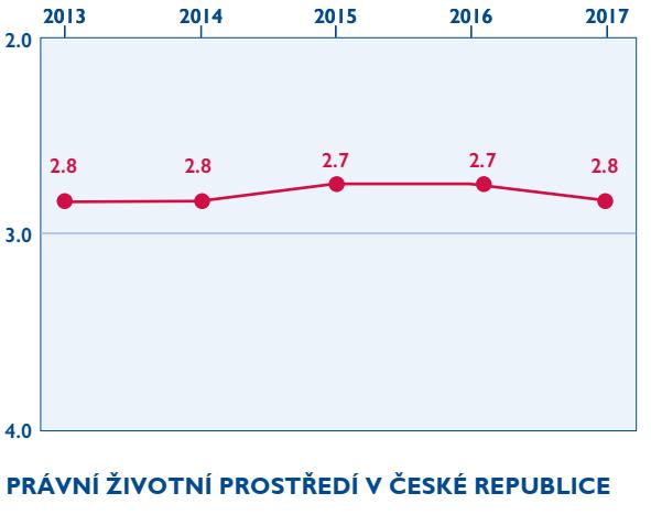 zákoníku jednotlivými soudy. Zákon například nespecifikuje minimální počet členů správní rady u nadačních fondů.
