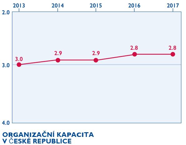 mohou ucházet o veřejné zakázky a v některých případech jsou v této oblasti ze strany subjektů veřejné správy také upřednostňovány.