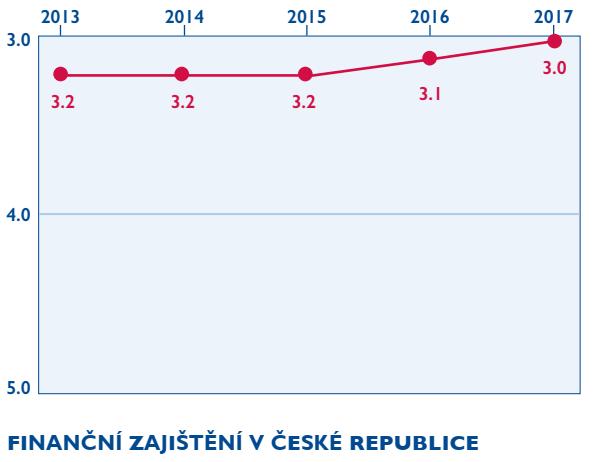 OOS běžně a s úspěchem užívají moderní informační technologie a sociální sítě.