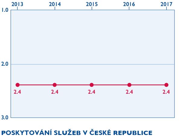 OOS si uvědomují, že pro dosažení vyšší účinnosti a udržitelnosti svých činností potřebují vhodné legislativní prostředí.