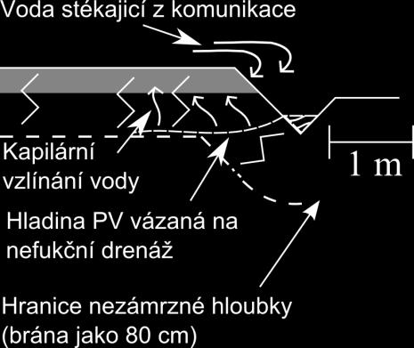 ettringitu. V těchto případech může docházet k chemickým reakcím a rekrystalizacím minerálů a následně ke zvětšování objemu.