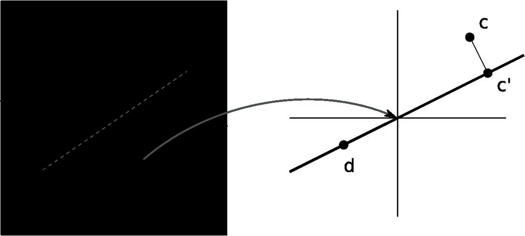 řešení A x = b se singulární A homogenní b = : každý vektor nullspace nehomogenní b b v range: řešení s min.