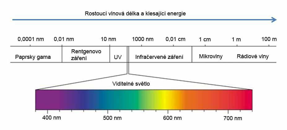 1 TEORETICKÁ ČÁST 1 TEORETICKÁ ČÁST 1.1 OPTICKÉ METODY Optické metody jsou založeny na měření optických vlastností látek.