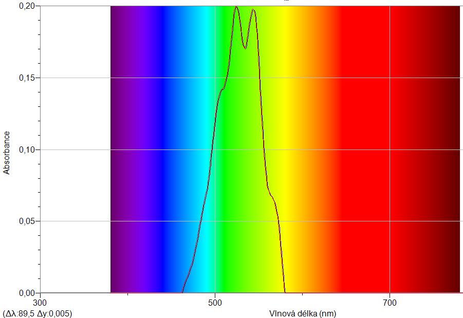 1 TEORETICKÁ ČÁST Obr. 14 Reálné absorpční spektrum fialového roztoku manganistanu draselného 1.